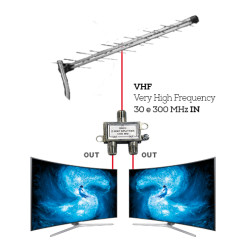 Antena UHF HDTV 28 elementos para 02 Tvs.