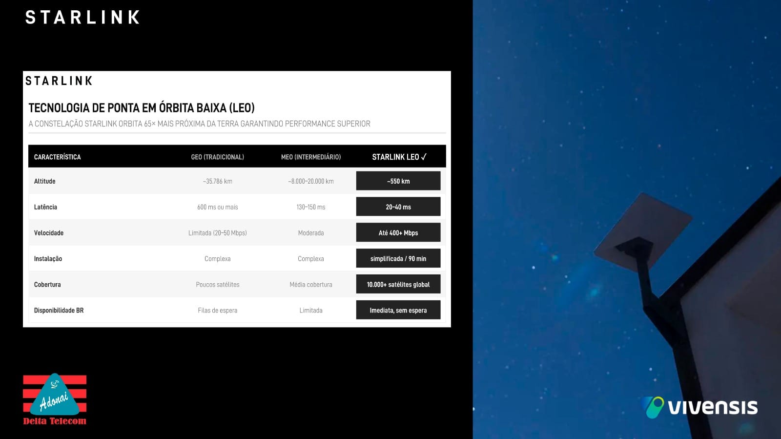 StarLink Antenista RJ